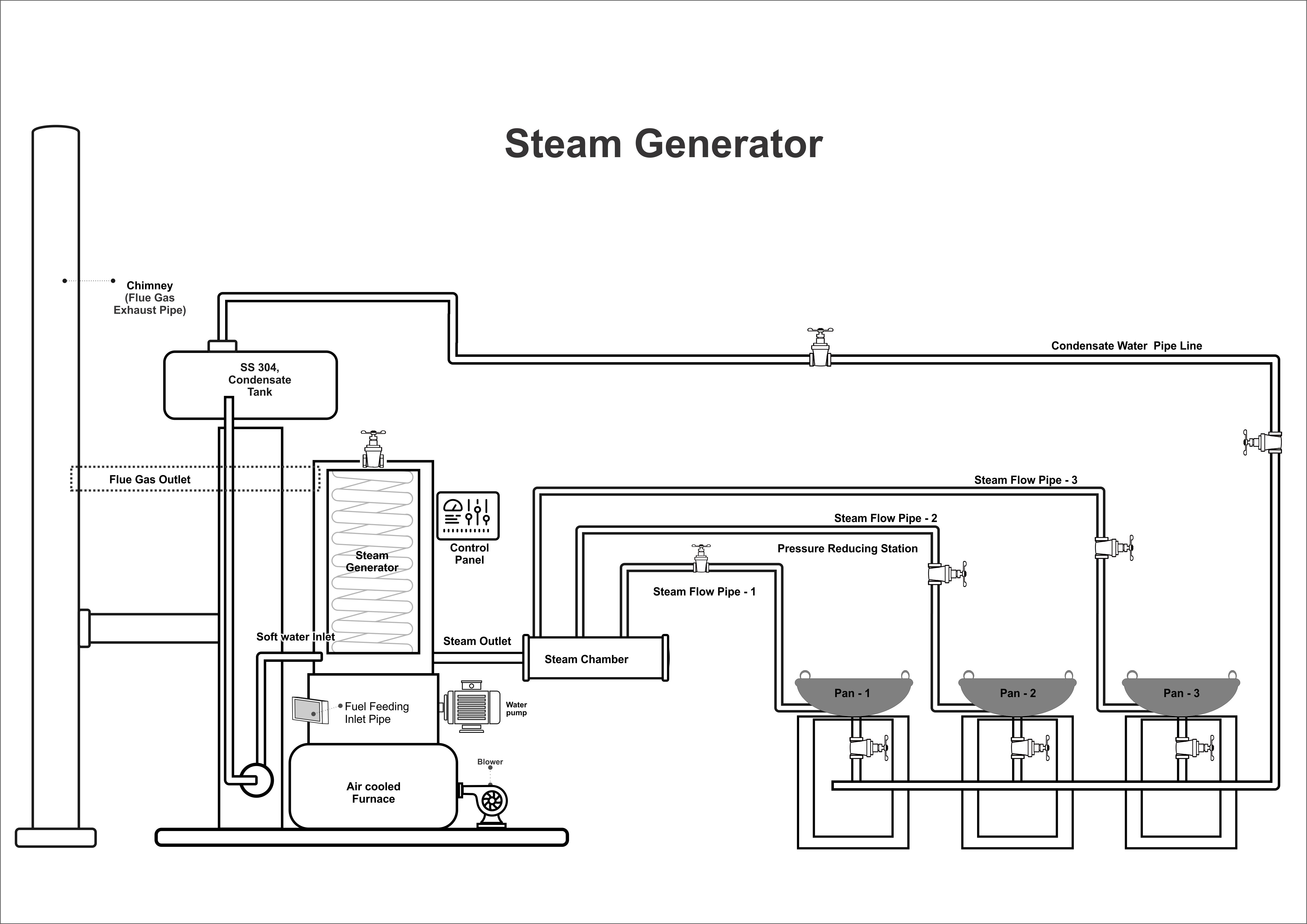 Steam Boiler 02